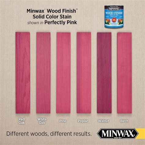 Minwax Wood Finish Water-based Perfectly Pink Mw1159 Solid Interior ...