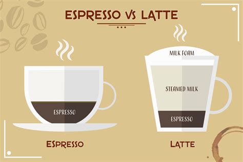 Espresso vs Latte: What's the Difference? - Coffee Channel