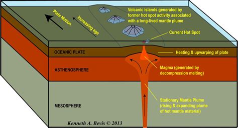 Geology of Volcanoes and Volcanism – intheplaygroundofgiants