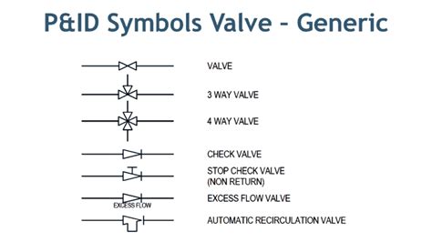 Valve Symbols in P&ID - Ball Valve, Relief Valve and more