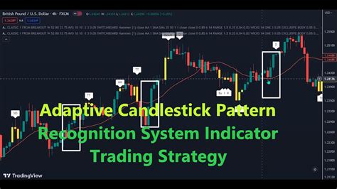 Adaptive Candlestick Pattern Recognition System Indicator Trading Strategy - YouTube