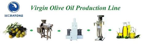 China Olive oil press line Manufacturers, Suppliers, Factory - Olive oil press line Price - Rayone