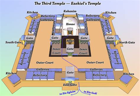 3D models of buildings of the Third Temple - Forum