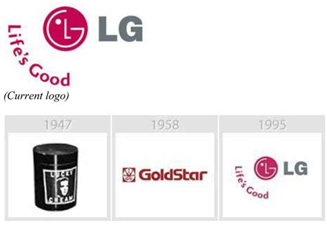 LG Logo evolution #lg #brand #evolution #design #logo | Logo evolution, Lg logo, ? logo