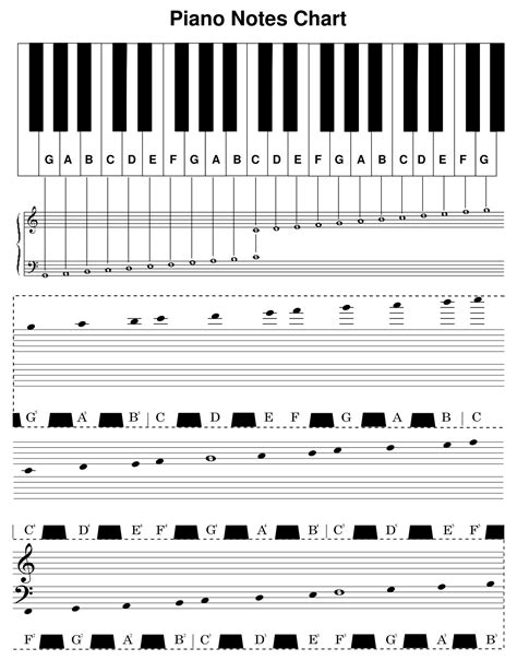 Piano Notes - 10 Free PDF Printables | Printablee