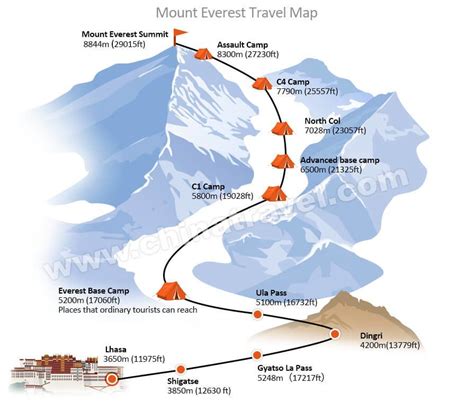 mt everest routes to climb - Google Search | Everest, Mount everest summit, Route map