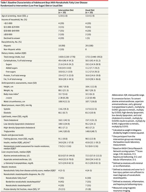 Diet Chart For Fatty Liver