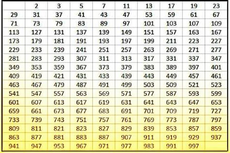 Bilangan Prima Di Matematika Modern – Ekinradyo