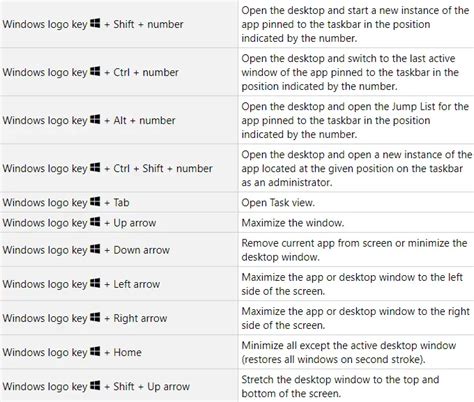 Get Frequently used Windows 10 Keyboard Shortcuts - Howtoedge