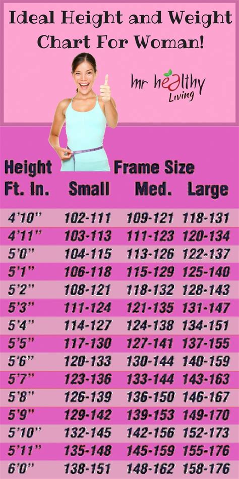 Ideal height and weight chart for women. Weight according to height and age. Ideal Weight ...