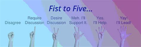 Fist to Five to Achieve Consensus - The Governance Coach