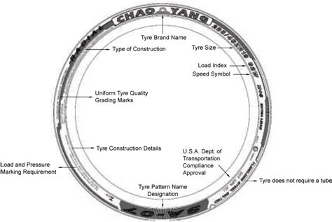 Tire Sidewall - Chaoyang Tires, LLC