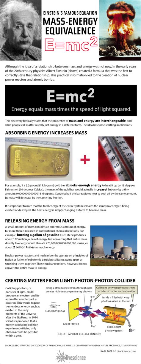 How Einstein's E=mc^2 Works (Infographic) | Live Science