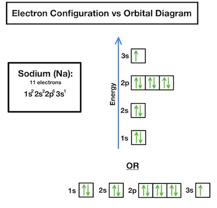 Orbital Diagram For Cobalt