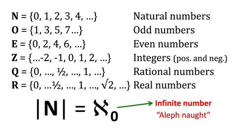 Video 96 Infinite Sets and 1 to 1 Correspondence - YouTube