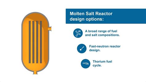 Seaborg Molten Salt Reactor Will Fit On A Truck And Cost, 43% OFF