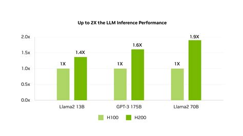 Nvidia launches the Hopper H200 GPU with 141GB of HBM3e memory | KitGuru