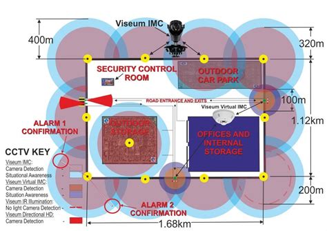 panoramic-security-camera-cctv-design-system-architecture-100