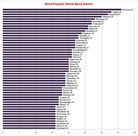 The most popular metal band names - News - Alternative Press