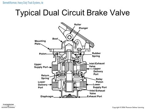 [DIAGRAM] Air Brake Valve Diagram - MYDIAGRAM.ONLINE