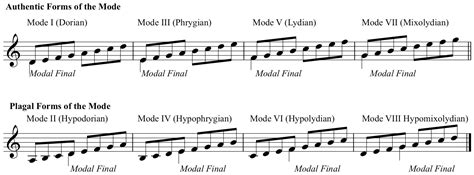 The Foundations Scale-Steps and Scales