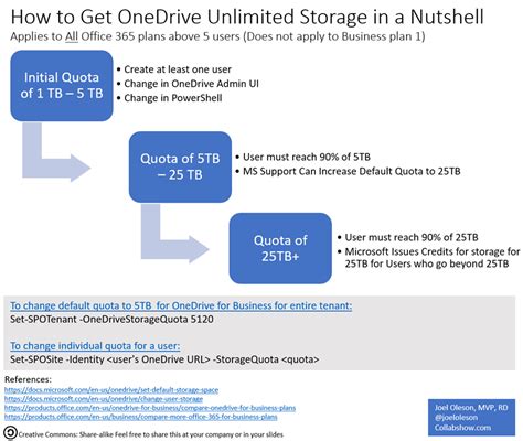 Microsoft onedrive for business upgrade - lasopaedge