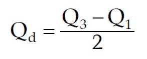 Quartile Deviation