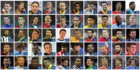 Top 100 best soccer players of all time