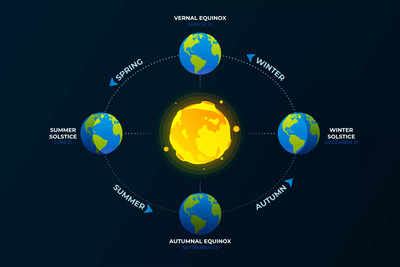 Vernal Equinox 2023: Date, Time and Significance - Times of India