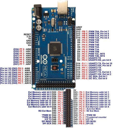 Arduino Mega Digital Pins