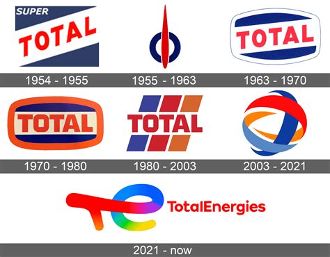 Total Logo Font