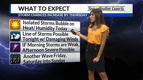 Meteorologist Elisa Raffa - Wednesday Forecast