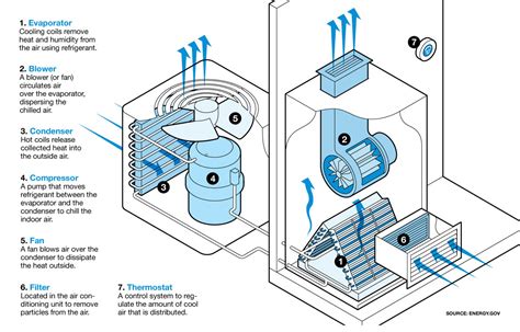 Best Central Air Conditioning Buying Guide - Consumer Reports