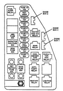 Isuzu Crosswind Fuse Box Diagram - wiring diagram house