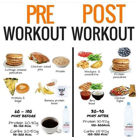 Post Workout Nutrition, Post Workout Snacks, Nutrition Help, Fitness Nutrition, Optimum ...