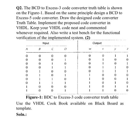 Solved: The BCD To Excess-3 Code Converter Truth Table Is ... | Chegg.com