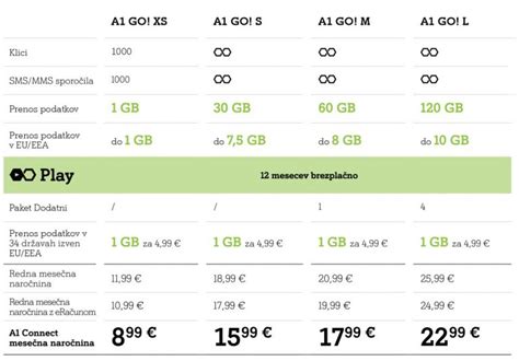 A1 Slovenija predstavlja nove pakete A1 Go!, ki imajo nižjo naročnino ...