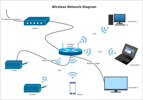 Cellular Network Diagram