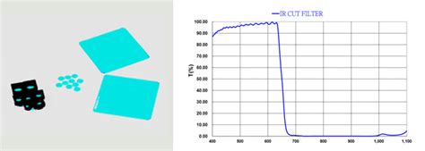 PRODUCT > Optical Filter > IR Cut Filter | TAE YOUNG OPTICS | 태영광학