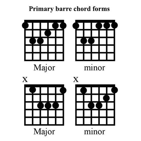 New moveable shapes from barre chords - Nashville Guitar Guru | Guitar Lessons in Nashville, TN