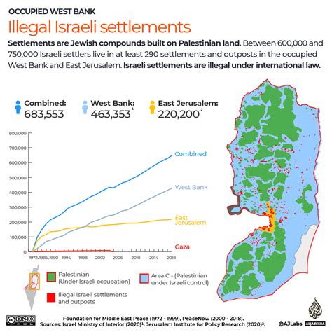 Israel-Palestine conflict: A brief history in maps and…