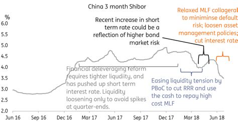 China: Fiscal stimulus is tiny, expect more to come | articles | ING Think