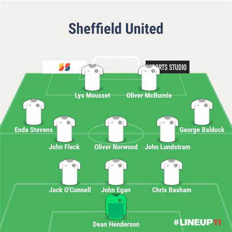 How can Sheffield United lineup against Aston Villa?