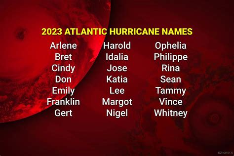 2023 hurricane season preview for NJ: Names, numbers, and El Niño