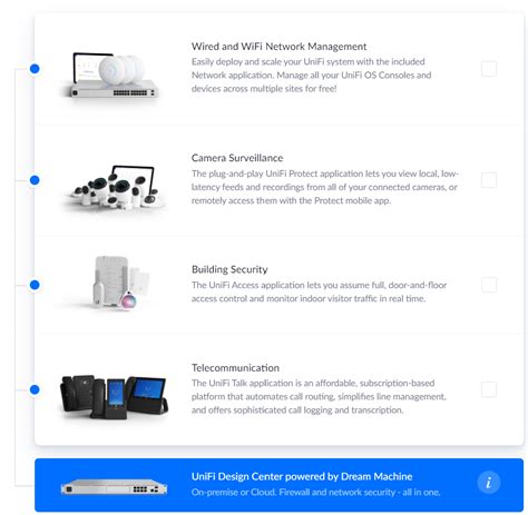 Hands-on with the Unifi Design Center | SecureCyber