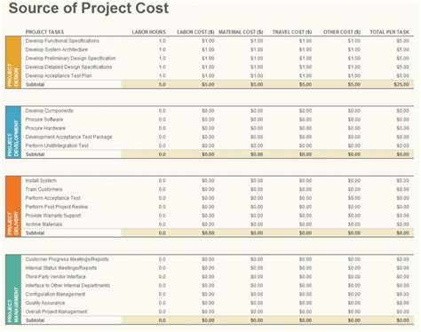 Facilities Management Budget Template