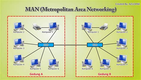 Jaringan Man ~ Dzulfikar Blog