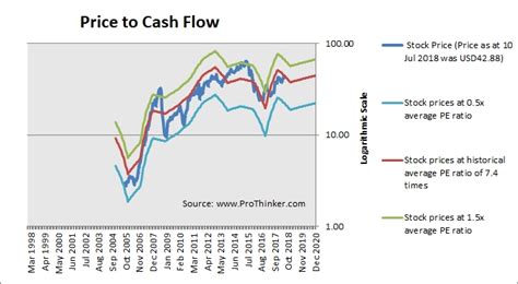 Stock Valuation: CF Industries Holdings Inc (CF) – ProThinker ...