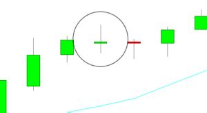 Long Legged Doji Candlestick Pattern Explained - (Trading Strategy and ...