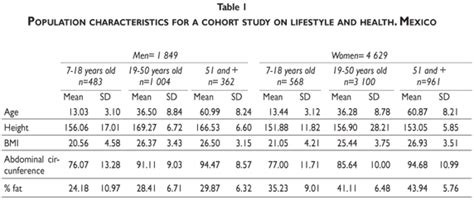 Reference values for areal bone mineral density among a healthy Mexican population